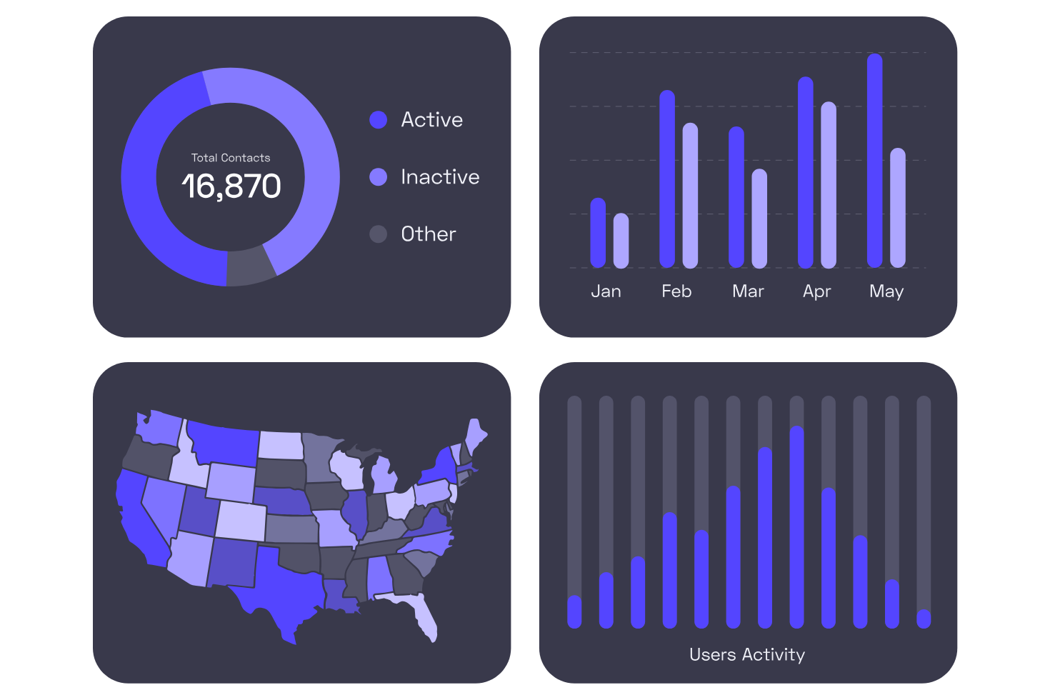 Dashboard displaying user analytics with graphs for load time, bounce rate, and session metrics, relevant to EquipLea's equipment finance software performance tracking.
